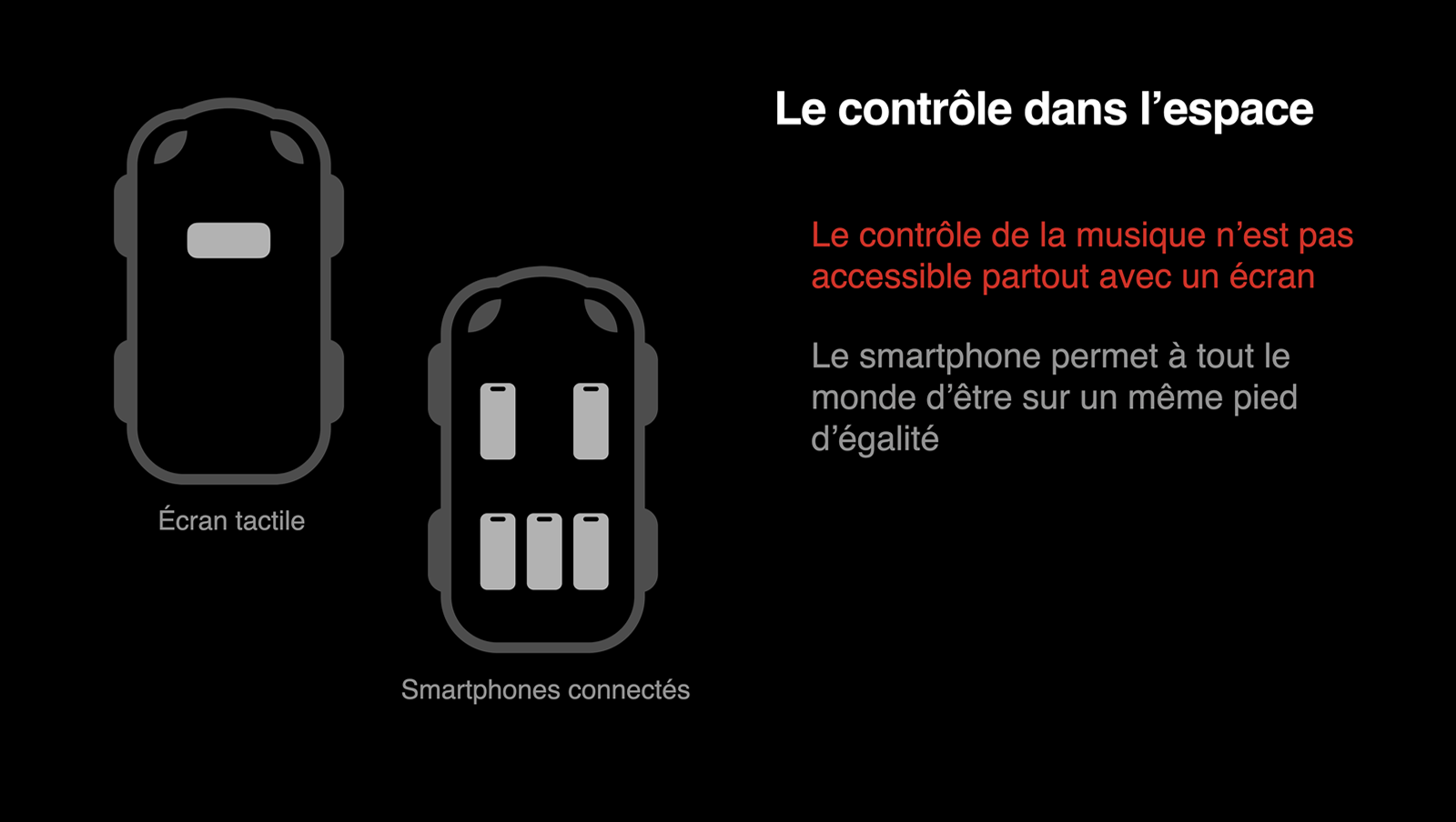SharePlay Car — image 2